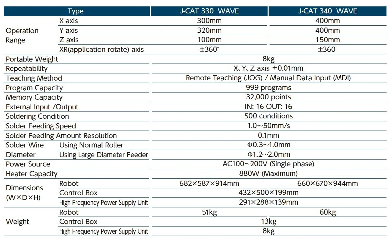 J-CAT Wave IH Soldering Robot — Apollo Seiko